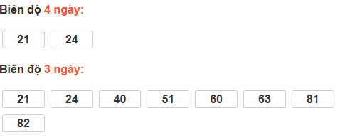 Bảng cầu lô động đài Đắc Nông