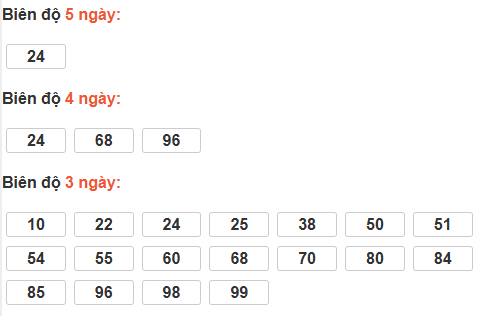 Bảng cầu lô động đài Quảng Ngãi