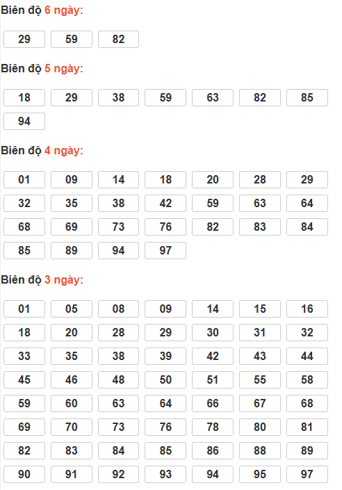 Cầu lô tô động chạy 6 ngày qua