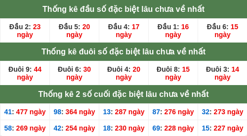 dauduoi-lauchuave screenshot