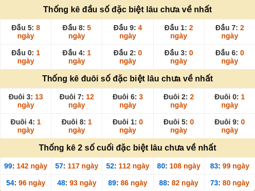 dauduoi-lauchuave screenshot