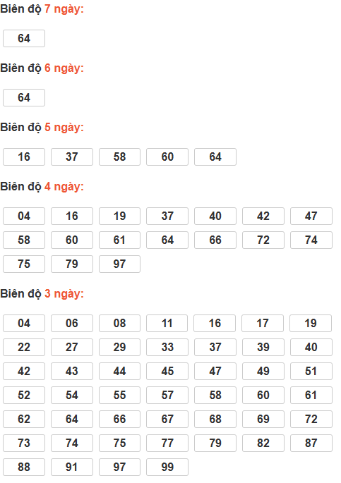 Cầu lô tô động chạy 7 ngày qua