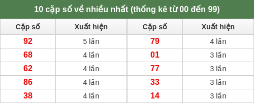 dacbiet-venhieu screenshot