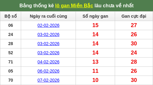 lotogan-region screenshot