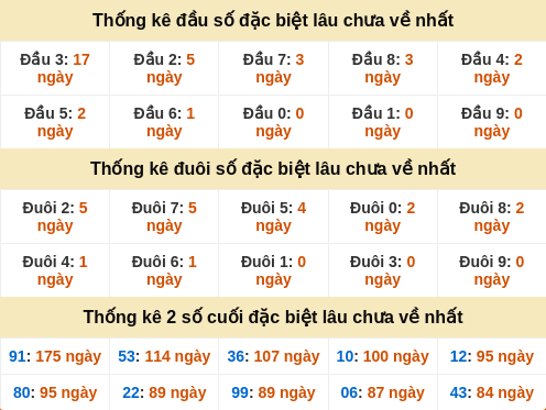 dauduoi-lauchuave screenshot