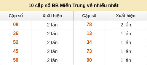 dacbiet-venhieu screenshot