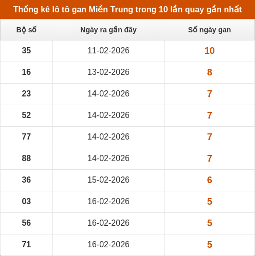 lotogan-region screenshot