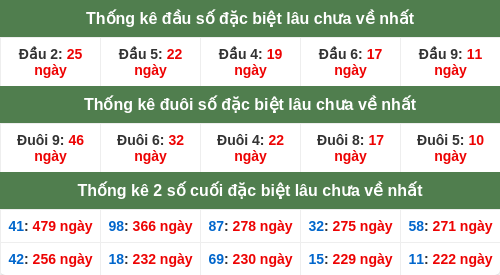 dauduoi-lauchuave screenshot