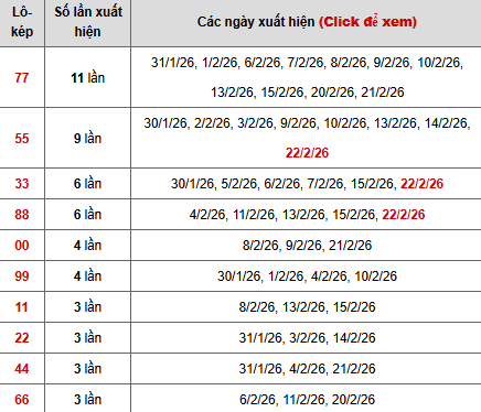 Thống kê chi tiết 10 con lô kép miền Bắc