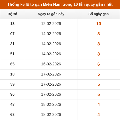 lotogan-region screenshot