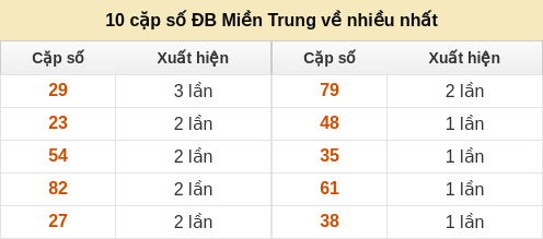 dacbiet-venhieu screenshot