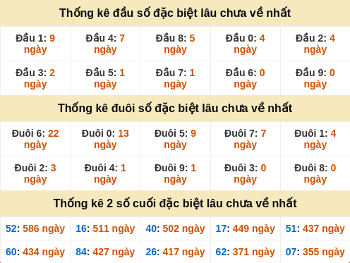 dauduoi-lauchuave screenshot