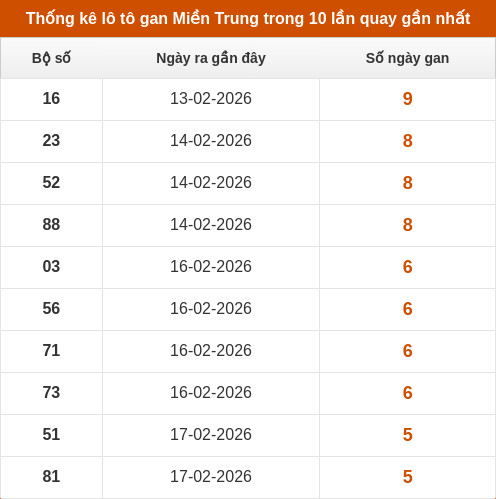 lotogan-region screenshot