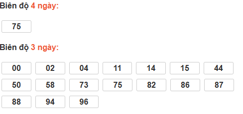 Bảng cầu lô động đài Thừa Thiên Huế Bảng cầu lô động đài Thừa Thiên Huế