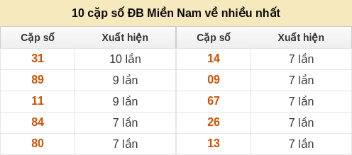 dacbiet-venhieu screenshot