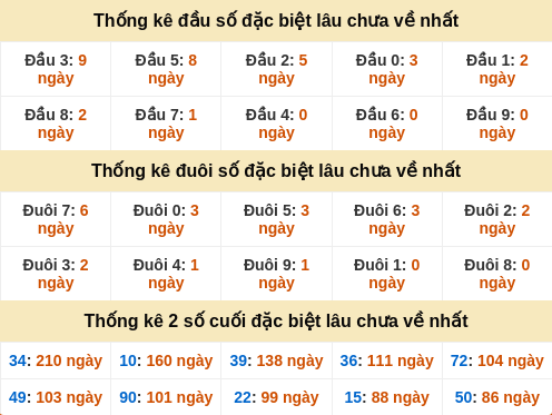 dauduoi-lauchuave screenshot