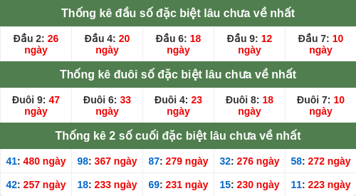 dauduoi-lauchuave screenshot