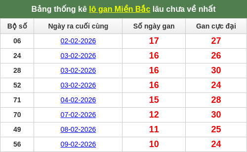 lotogan-region screenshot