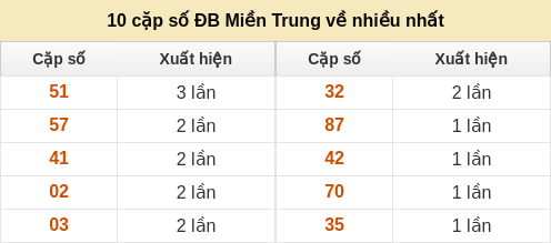 dacbiet-venhieu screenshot