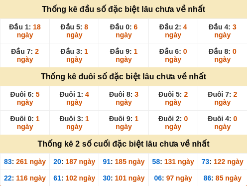 dauduoi-lauchuave screenshot