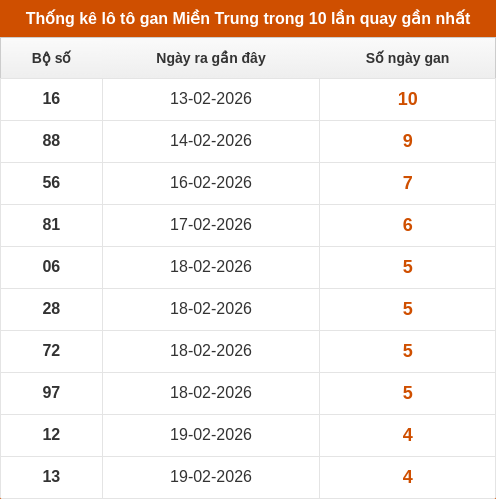 lotogan-region screenshot