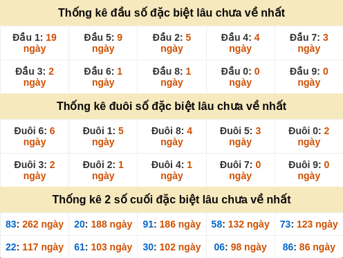 dauduoi-lauchuave screenshot