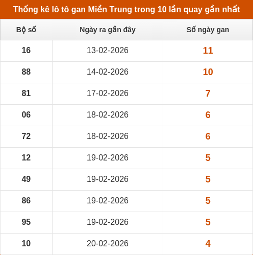 lotogan-region screenshot