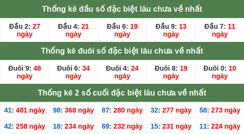 dauduoi-lauchuave screenshot