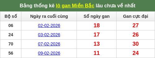 lotogan-region screenshot