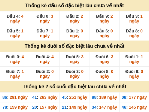 dauduoi-lauchuave screenshot