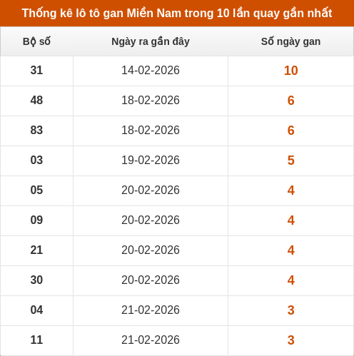 lotogan-region screenshot