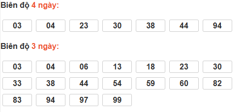 Bảng cầu lô động đài Bình Phước Bảng cầu lô động đài Bình Phước