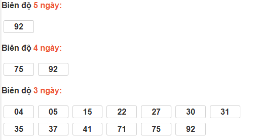 Bảng cầu lô động đài TP Hồ Chí Minh Bảng cầu lô động đài TP Hồ Chí Minh