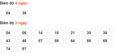 Bảng cầu lô động đài Hậu Giang Bảng cầu lô động đài Hậu Giang