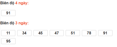 Bảng cầu lô động đài Long An Bảng cầu lô động đài Long An