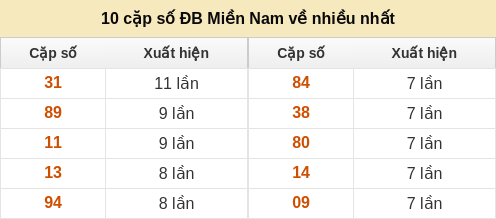 dacbiet-venhieu screenshot