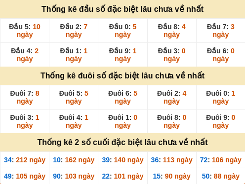 dauduoi-lauchuave screenshot