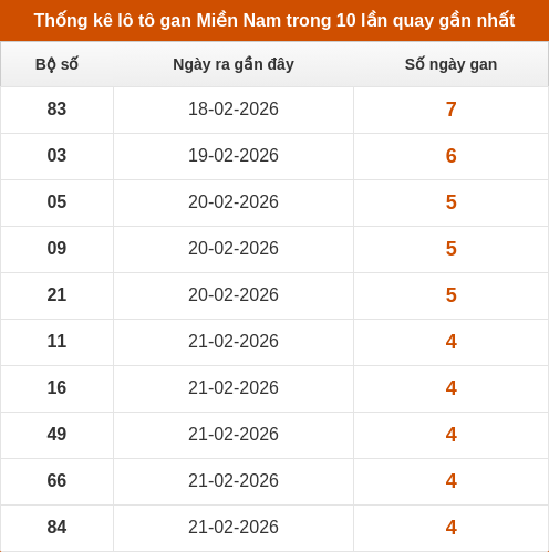 lotogan-region screenshot