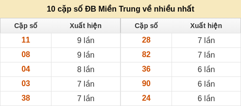 dacbiet-venhieu screenshot