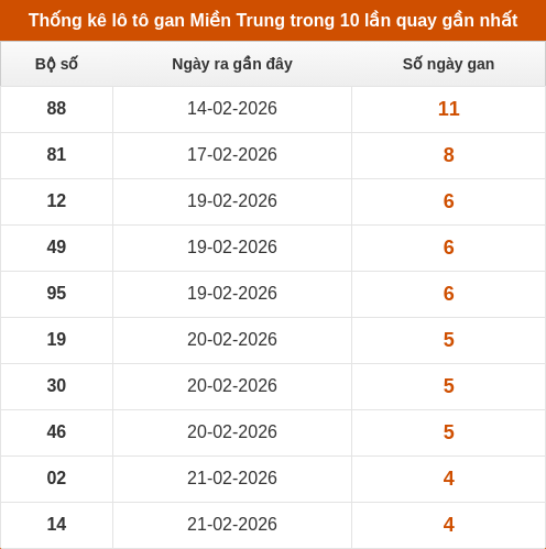 lotogan-region screenshot