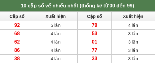 dacbiet-venhieu screenshot