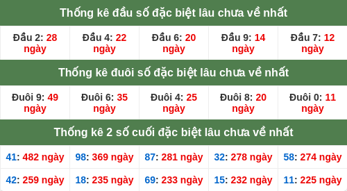 dauduoi-lauchuave screenshot