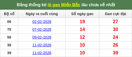 lotogan-region screenshot