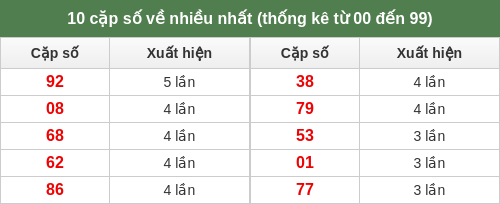dacbiet-venhieu screenshot