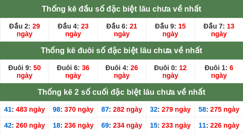 dauduoi-lauchuave screenshot