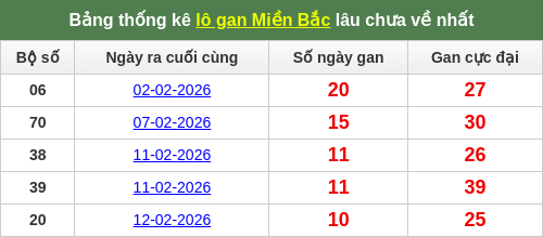 lotogan-region screenshot