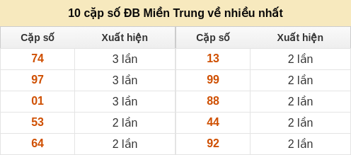 dacbiet-venhieu screenshot