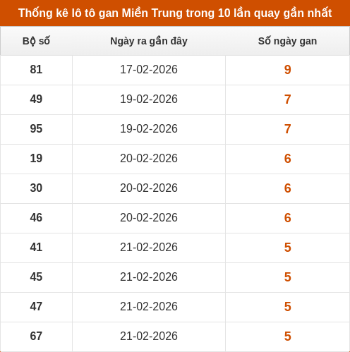 lotogan-region screenshot