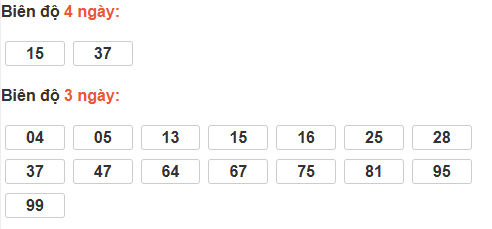 Bảng cầu lô động đài Đà Nẵng Bảng cầu lô động đài Đà Nẵng
