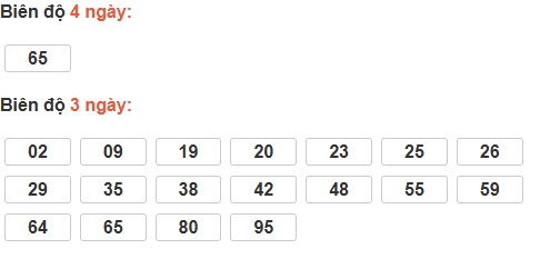 Bảng cầu lô động đài Đắc Nông Bảng cầu lô động đài Đắc Nông